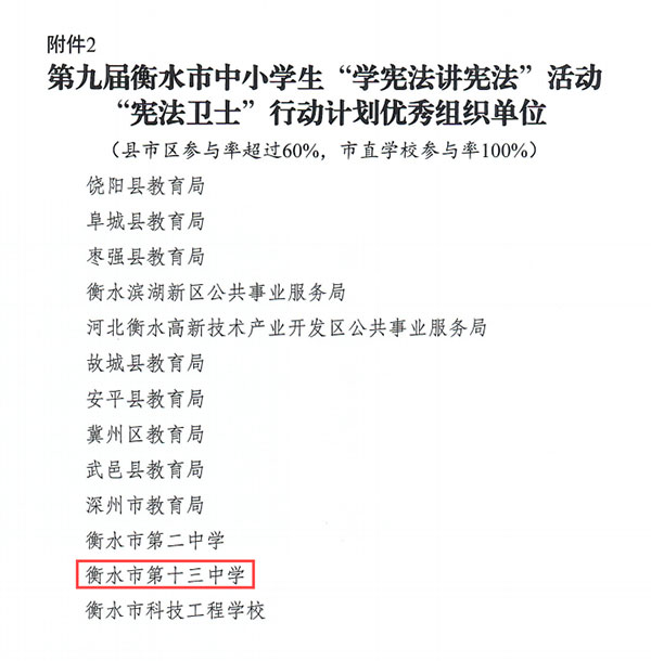 张文暖两位老师被评为优秀指导教师
