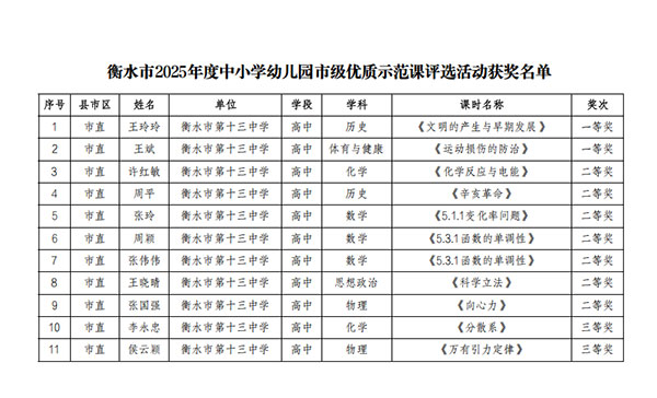 精心的教学设计以及出色的课堂表现